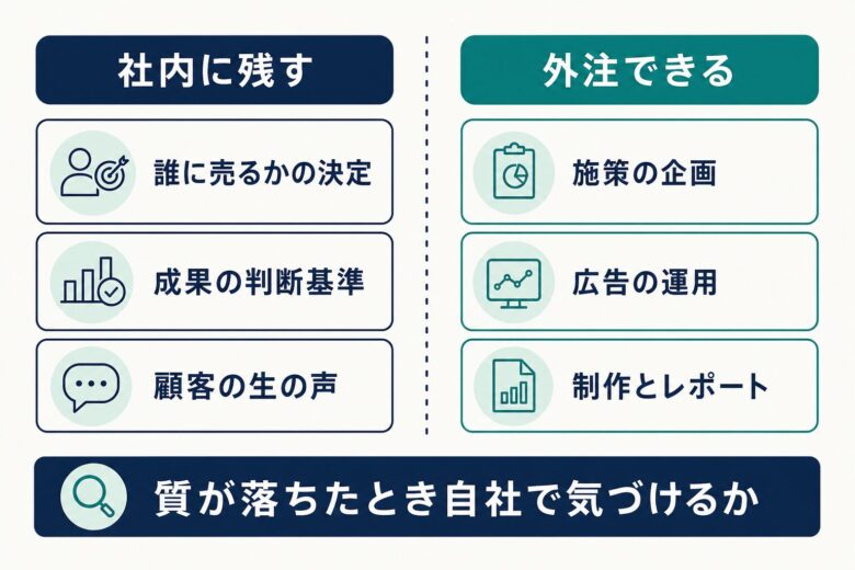 外注できる業務と社内に残す業務の切り分け