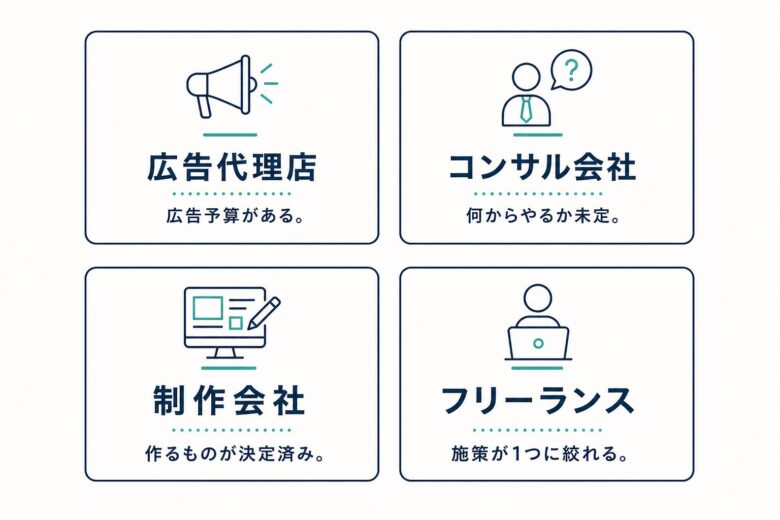 Webマーケティングの外注先4種の向き不向き