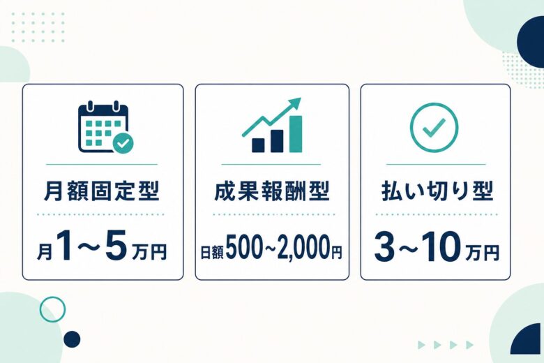 MEO対策の料金体系3種類と費用相場