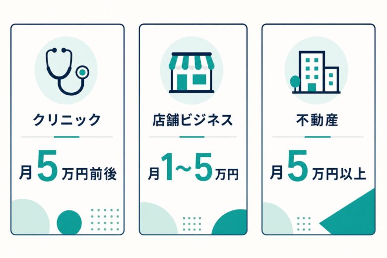 業種別のMEO対策費用の相場