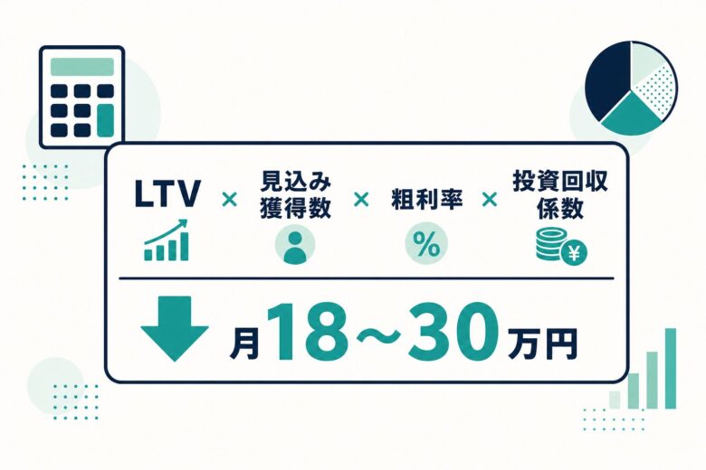 SEO予算をLTVから逆算する計算式