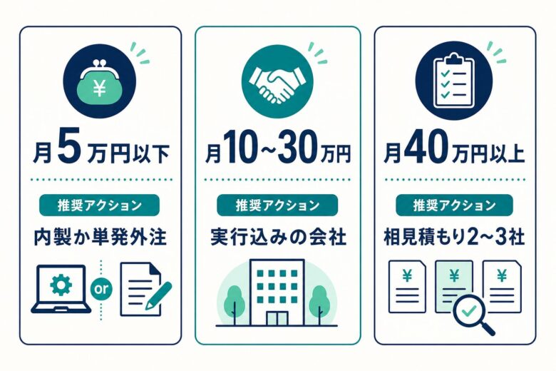 予算別に見るSEO会社の選び方