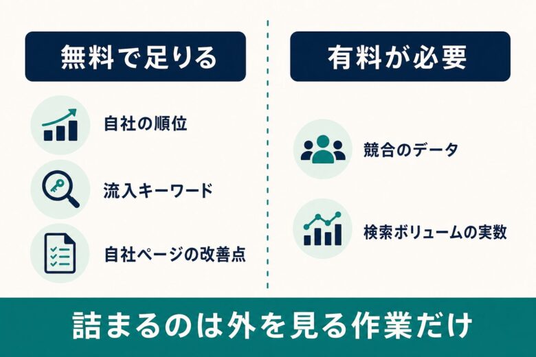無料SEOツールで足りる範囲と有料が必要な範囲
