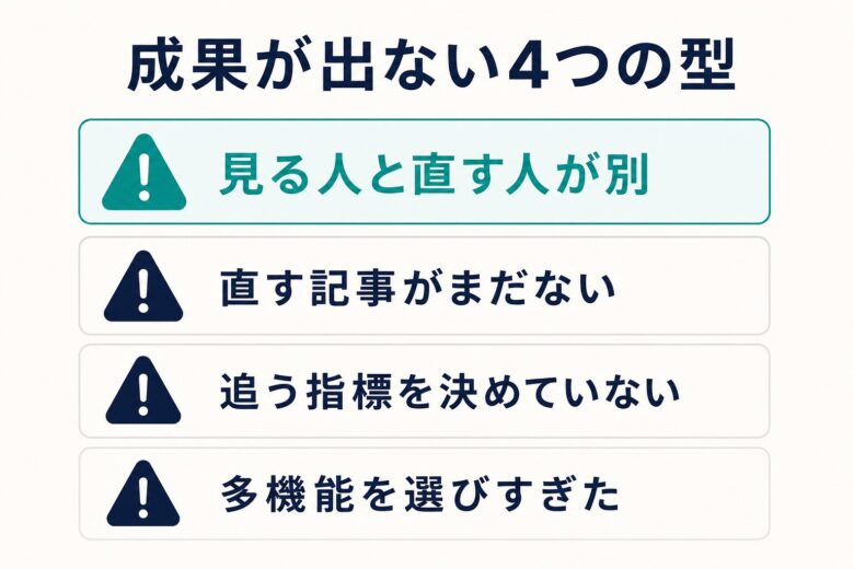 SEOツールで成果が出ない4つの型