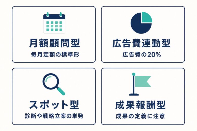 Webコンサルの料金体系4種類