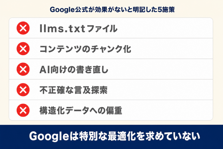 Google公式が効果がないと明記したAIO対策5施策の一覧