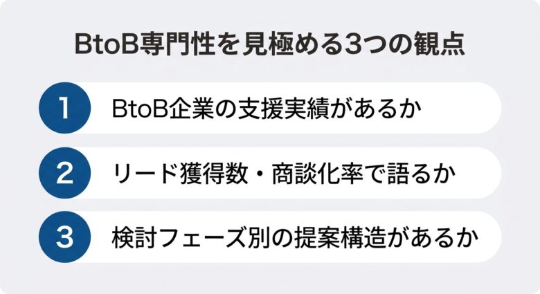 SEO会社のBtoB専門性を見極める3つの観点
