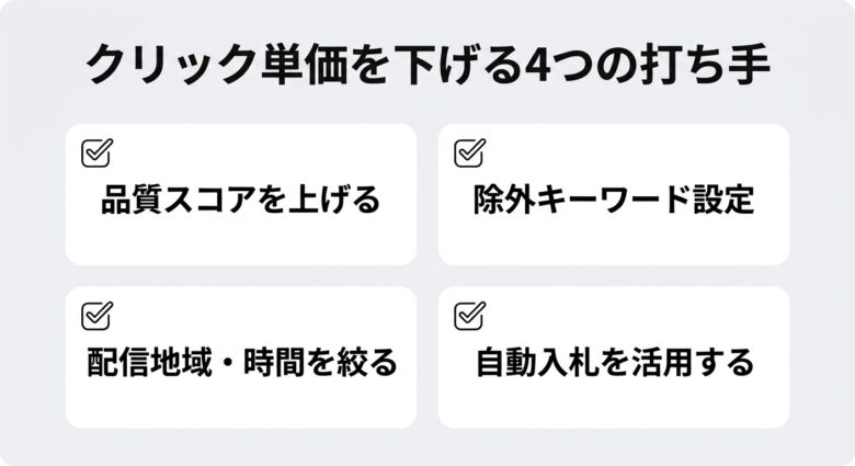 クリック単価を下げる4つの打ち手