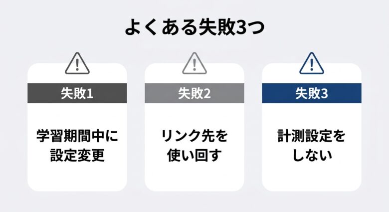 Google広告でよくある失敗パターン3つ