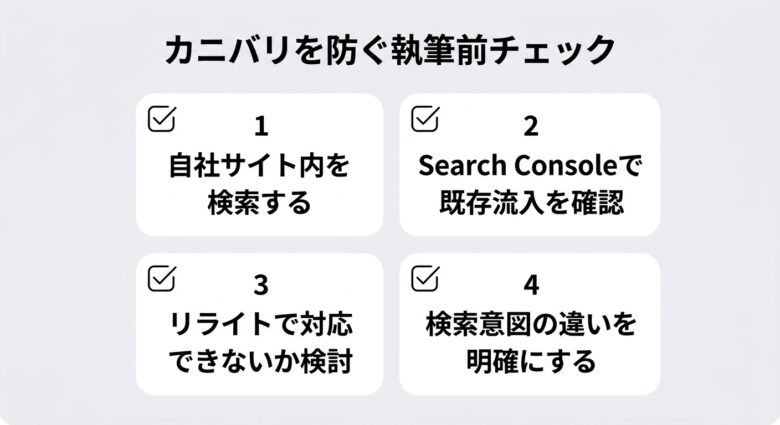 カニバリを防ぐ執筆前チェック4項目