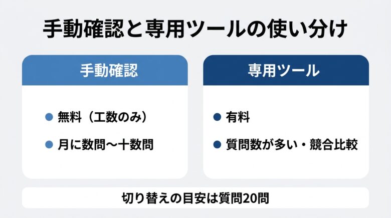 手動確認と専用計測ツールの使い分け