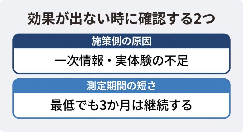効果が出ない時に確認する2つの原因
