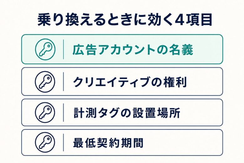 広告代理店を乗り換えるときに確認する4項目