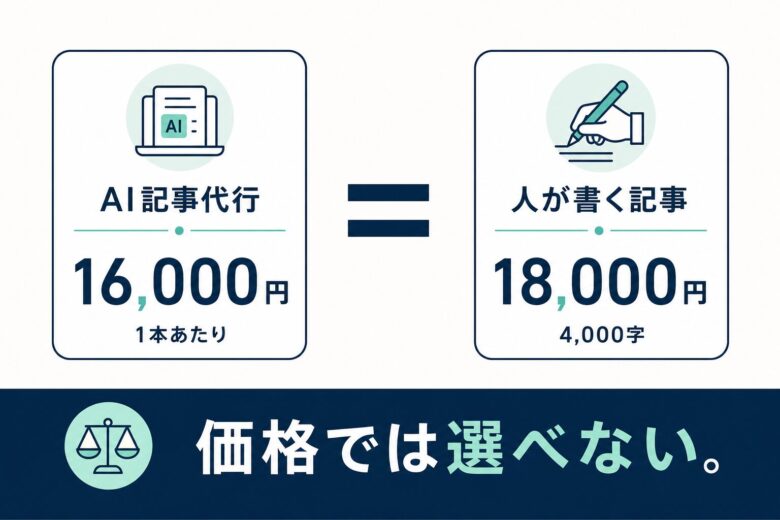 AI記事代行と人が書く記事の価格比較