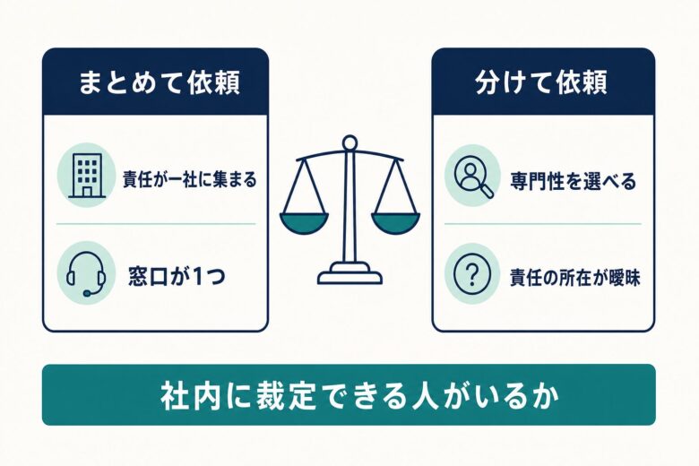 制作と集客をまとめて依頼するか分けるかの比較