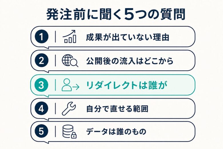 Web制作会社への発注前に聞く5つの質問