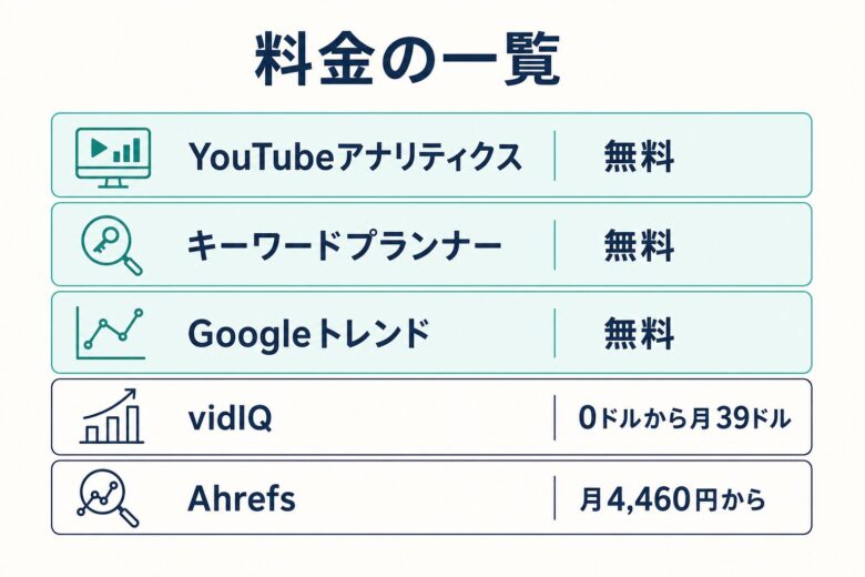 YouTube SEOツールの料金一覧