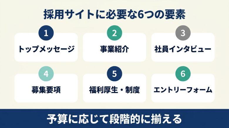 採用サイトに必要な6つのコンテンツ要素