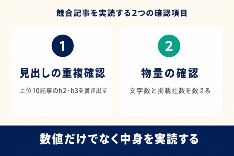 競合記事を実読する2つの確認項目。見出しの重複確認と物量の確認