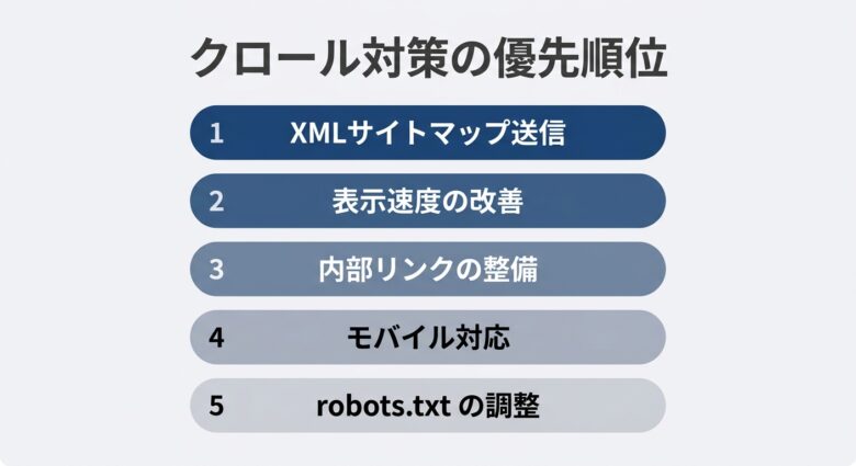クロール対策の優先順位