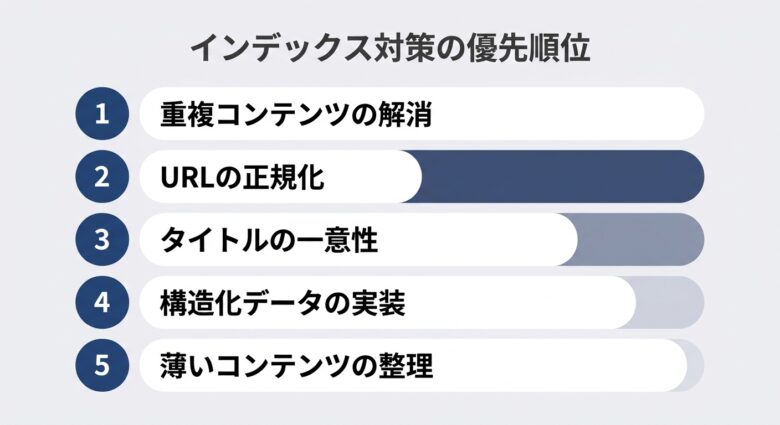 インデックス対策の優先順位5項目