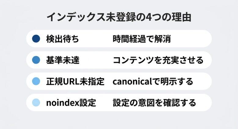 インデックス未登録の4つの理由と対処