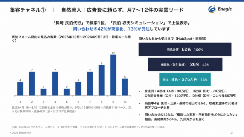 Enagic株式会社